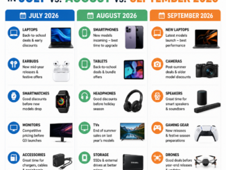 The Best Tech to Buy in July vs. August vs. September 2026